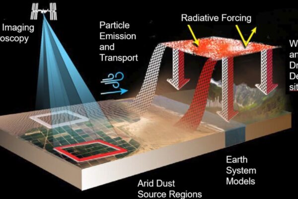 NASA to Launch EMIT Mission Aboard SpaceX to Study How Dust Particles Affect Earth: How to Watch Live Broadcast